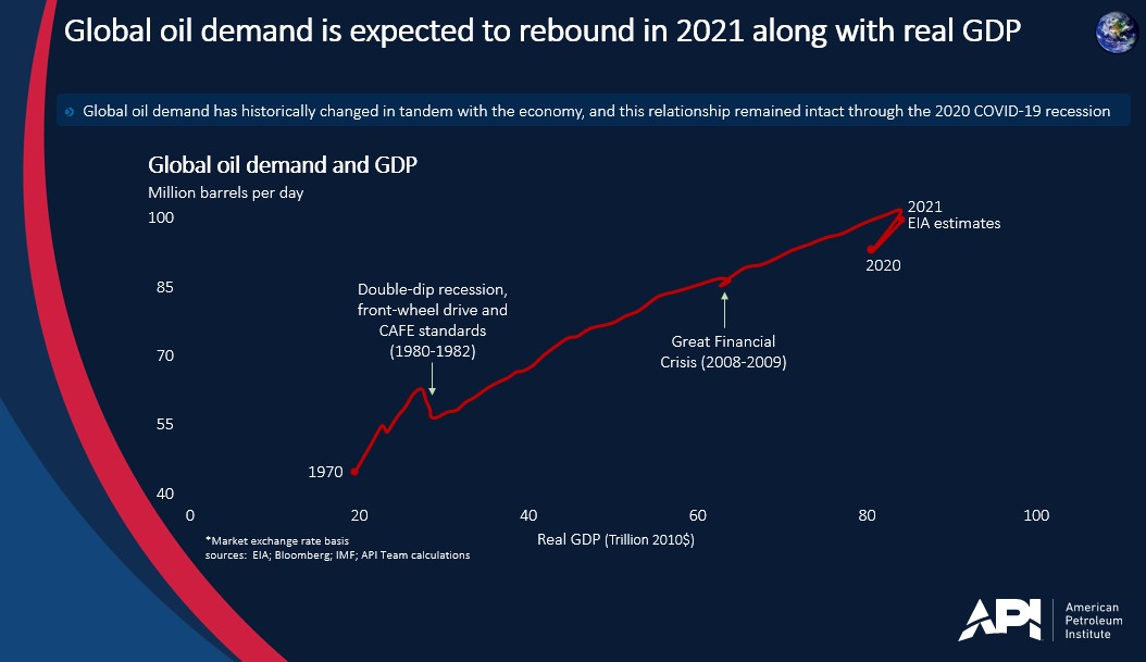 global_rebound_expected
